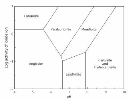 stability Pb 4.jpg